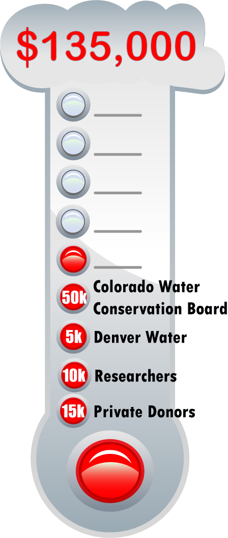 Fundraising Thermometer for $135,000